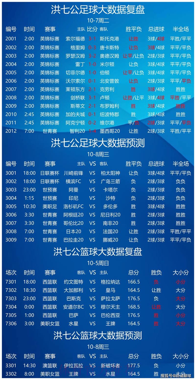 世界杯预测最新热门 世界杯预测最新热门
